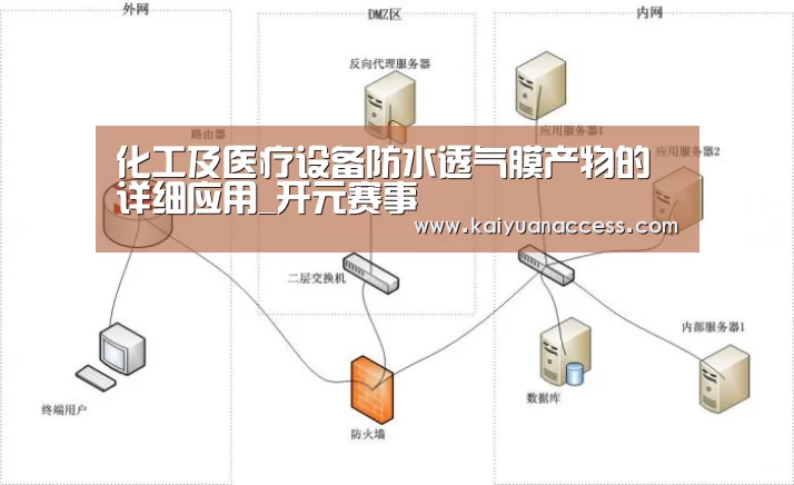 化工及医疗设备防水透气膜产物的详细应用_开元赛事(图3) 开元推荐